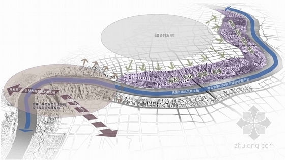 [上海]创新城区滨江总体设计规划方案-发展战略