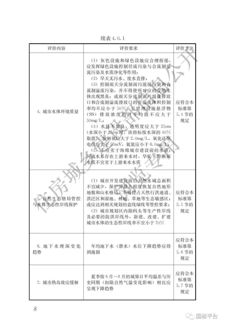 国家标准《海绵城市建设评价标准》发布！（附全文）_13