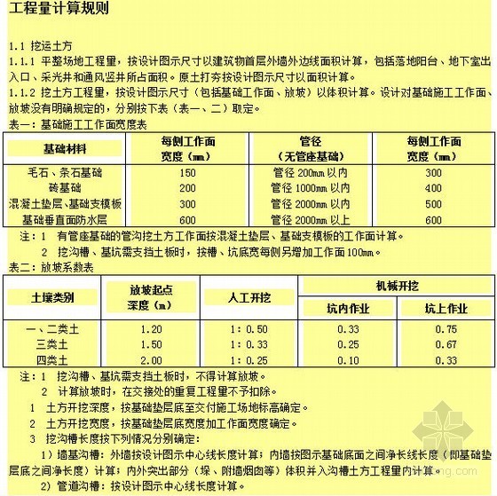 广东省工程量清单word资料下载-[WORD版]广东省建筑与装饰工程综合定额  2010 （上、中、下）