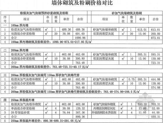 湖北装饰工程工程资料资料下载-[湖北]2013年3-4月装饰工程材料价格信息