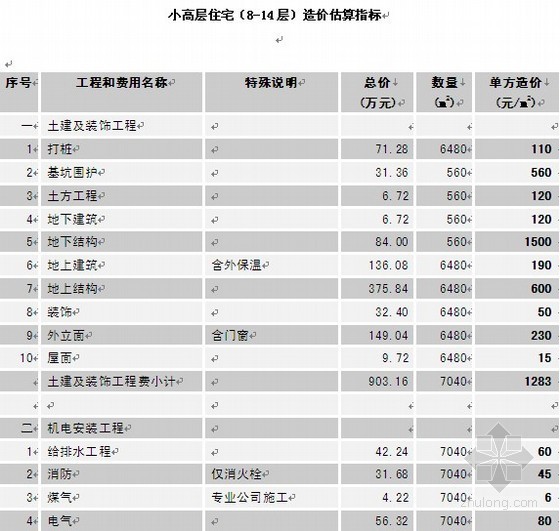 上海高层住宅造价资料下载-小高层住宅（8-14层）造价估算指标