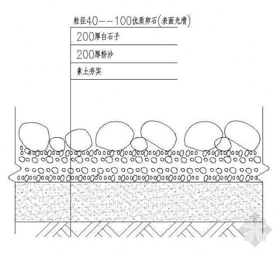 卵石景观道路详图资料下载-卵石景观做法