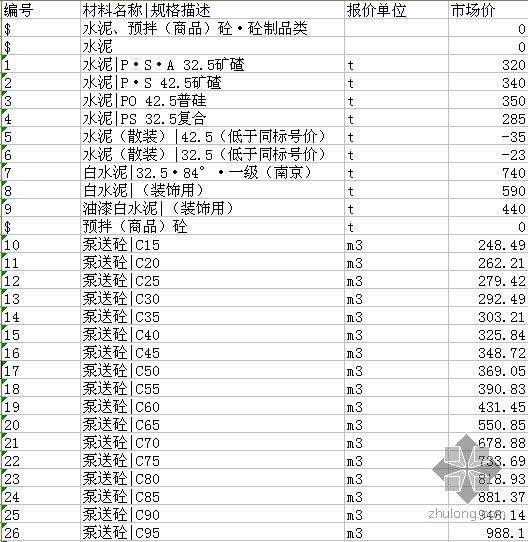 安徽合肥材料信息价资料下载-安徽省合肥市2010年2月材料价格信息