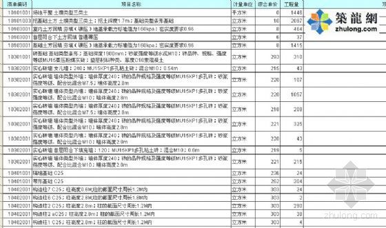 框剪结构平米指标资料下载-北京某砖混结构8680平米住宅楼造价指标