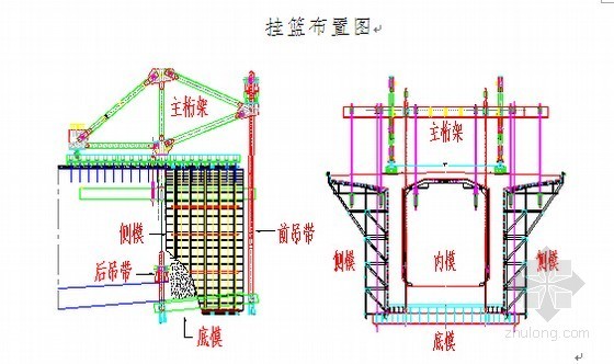 （75+130+75）连续梁挂篮拆除施工方案-挂篮布置图 