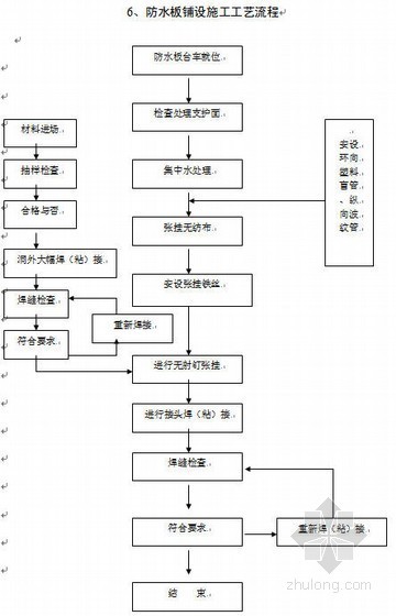 公路黄土隧道施工技术交底资料下载-临离高速公路某隧道施工组织设计（2011年 投标 分离式隧道）