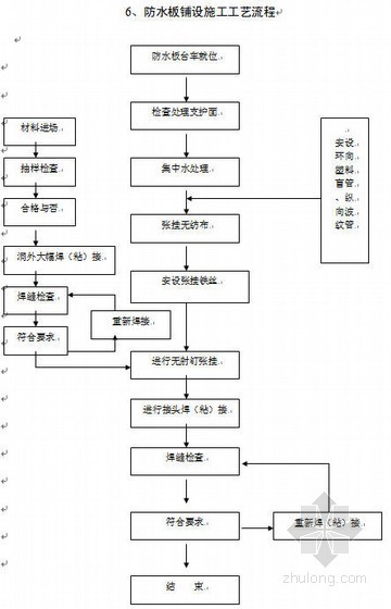 隧道施工临电组织设计资料下载-临离高速公路某隧道施工组织设计（2011年 投标 分离式隧道）