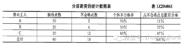 都说质量控制头疼，今天我们来好好说透了！_11