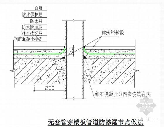 房建工程防水防渗漏预防及解决方案-无套管穿楼板管道防水构造做法 
