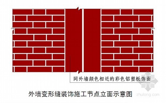 知名房地产集团标准施工工艺工法细部节点详解（图标丰富170页）- 