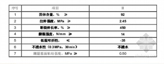 [标杆企业]房地产工程技术统一标准(合订本 736页)-材料及备件要求 