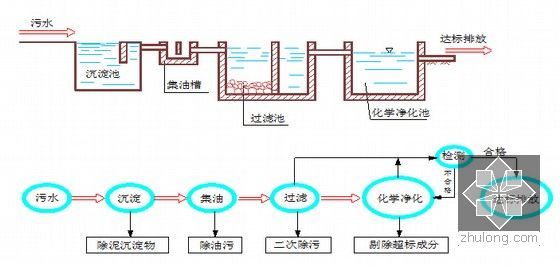 [黑龙江]铁路客运专线站前工程总价承包技术标书421页（路桥隧涵）-污水处理池