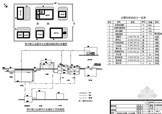 生活污水处理电气设计图纸资料下载-新疆某果汁厂污水处理设计图纸