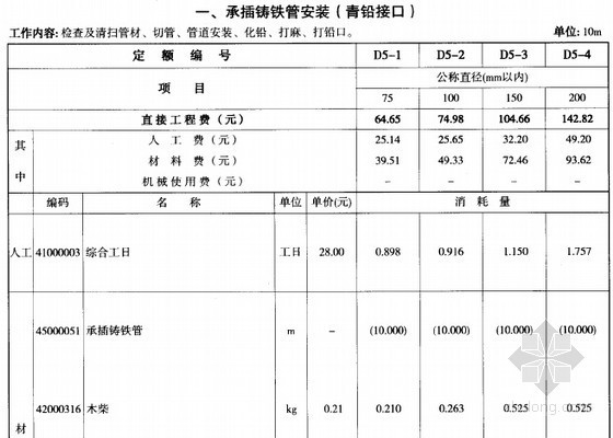 贵州省04计价定额资料下载-[贵州]2004版市政工程计价定额（给水工程 106页）