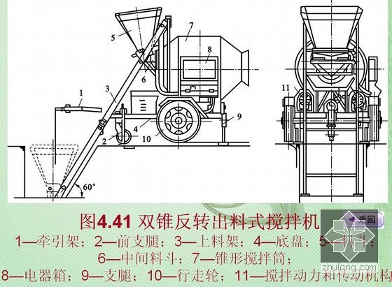 建筑工程施工技术专业教材培训讲义（八个单元 近1400页）-双锥反转出料式搅拌机