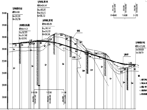 工程人事管理制度资料下载-[重庆]快速路六纵线道路工程二标段还建道路设计施工图