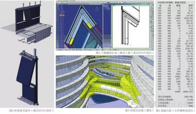 银河SOHO项目那些复杂幕墙是如何通过BIM技术解决的？_2