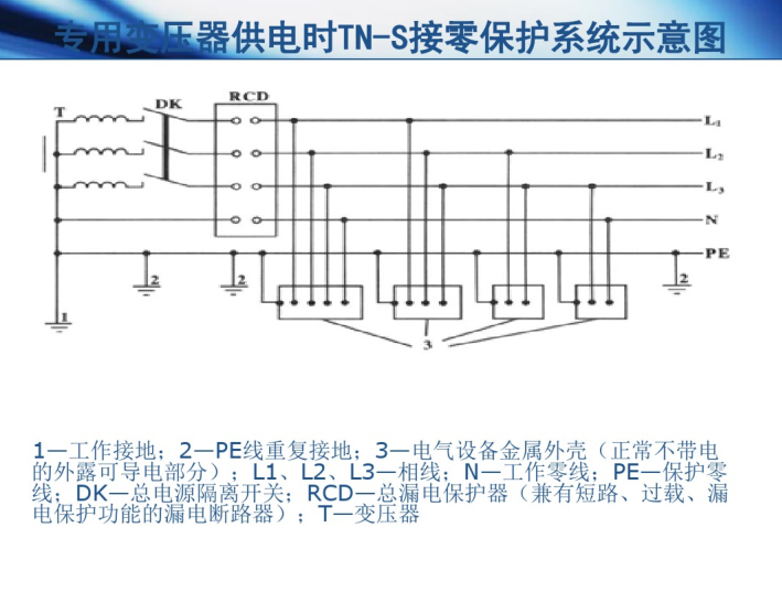 某商场综合布线资料下载-大型商场临时用电培训