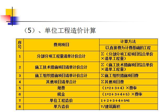 [入门必备]知名高校园林工程造价概预算讲义（283页）-单位工程造价计算