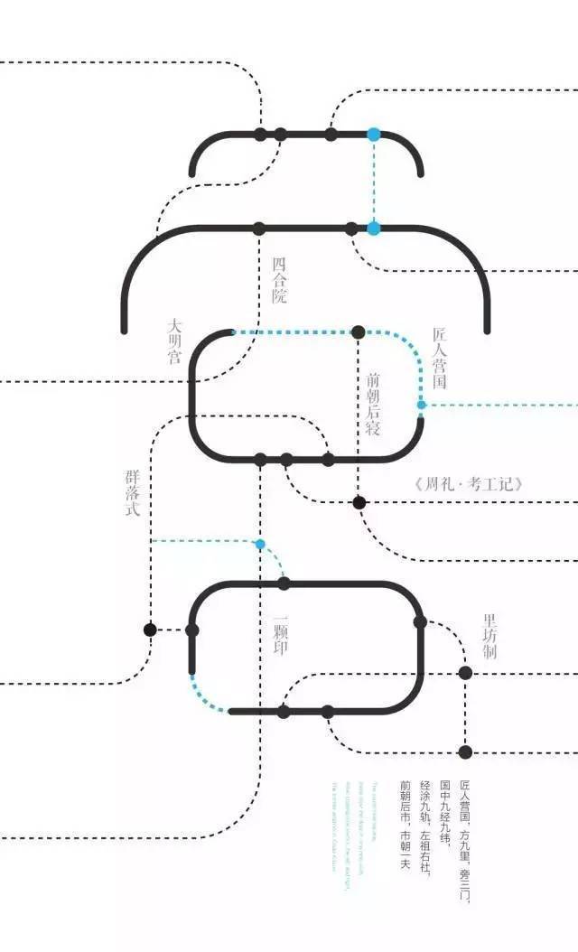 中国建筑大门资料下载-一个字读懂中国建筑，满满都是文化！