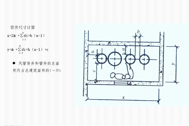 民用建筑设计中暖通空调对建筑专业的要求_5