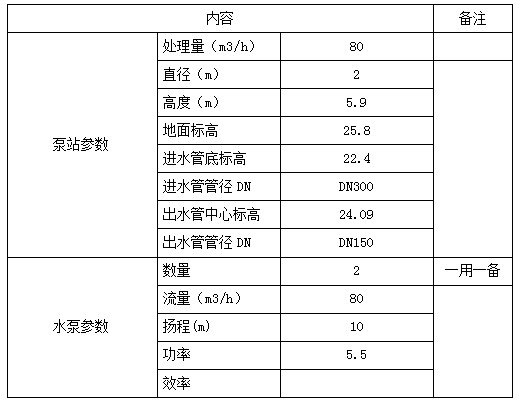 一体化预制泵站采购技术说明书-QQ图片20161223172343.png