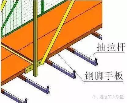 图文详解“自爬式附着脚手架”施工工艺技术！_2