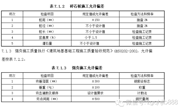 吹填场地振冲碎石桩强夯地基施工工法_7