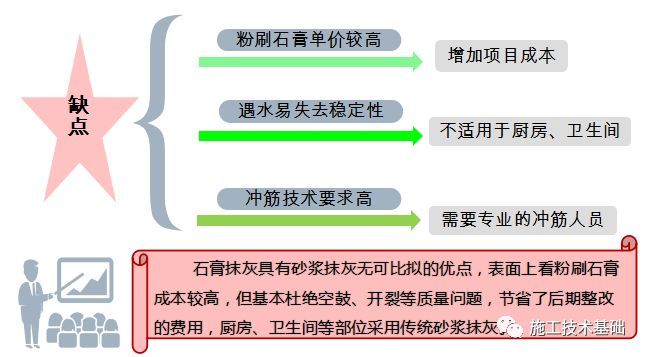 抹灰石膏的技术交底资料下载-粉刷石膏抹灰施工做法的几点总结