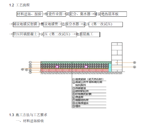 知名地产地产集团工程施工工艺指引_2