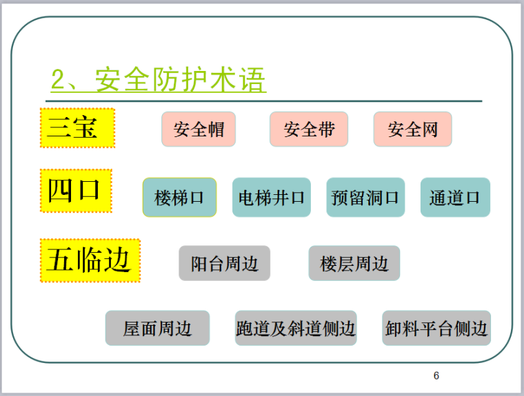 施工现场农民工安全教育资料下载-施工现场安全教育培训课件