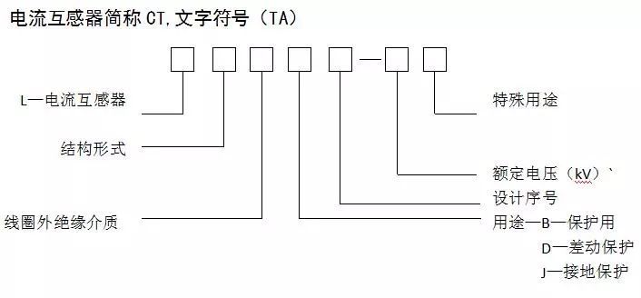 「变电」常用高压电气设备知识及型号认识！_10