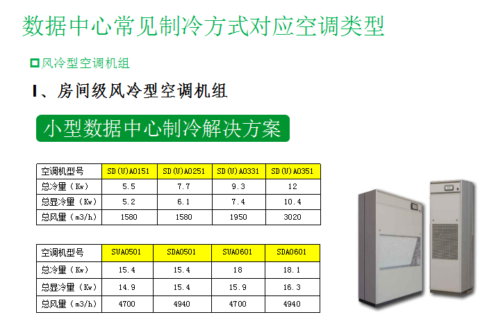 数据中心常用的制冷解决方案V1.1.1_4