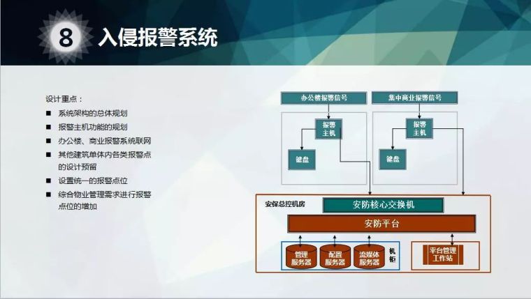 商业综合体智能化弱电系统初步规划设计方案_11