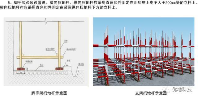 市政工程施工现场安全文明标准化管理图集 ！_5