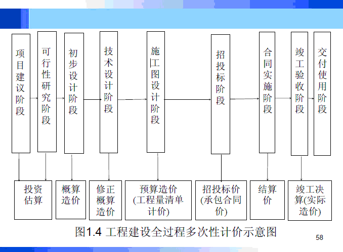 土建工程造价解读及费率分析学习-QQ截图20180419151844.gif