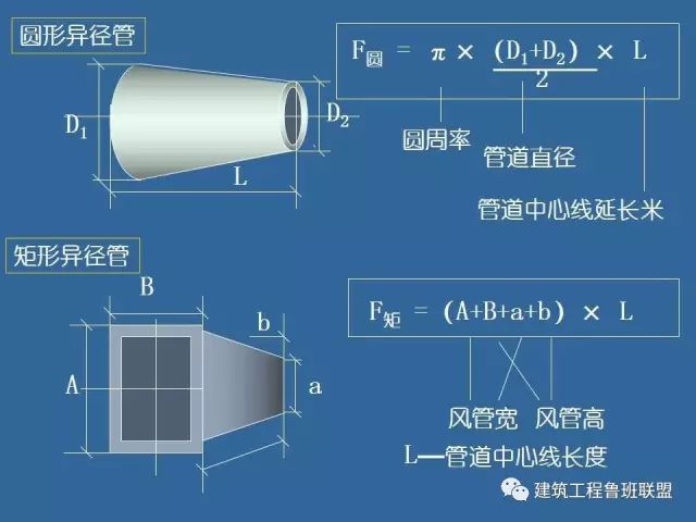 图解风管工程量的计算方式_6