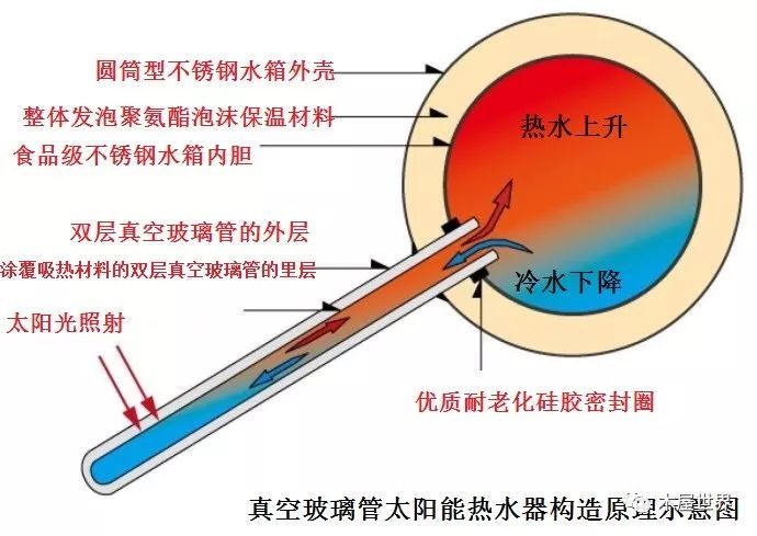 德国最佳能源奖“M1住宅”一瞥--项目介绍_34