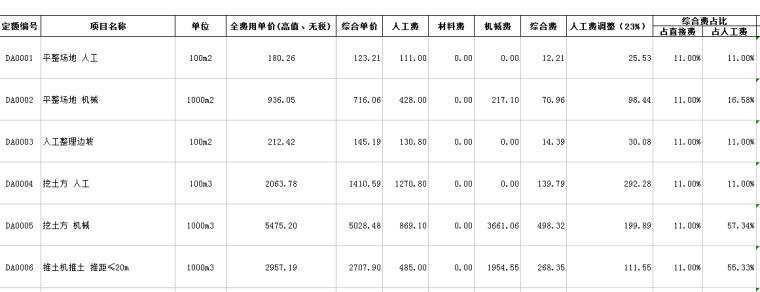 2015年《四川省房屋建筑与装修工程计价定额》费用构成及全费用分析表-1.png