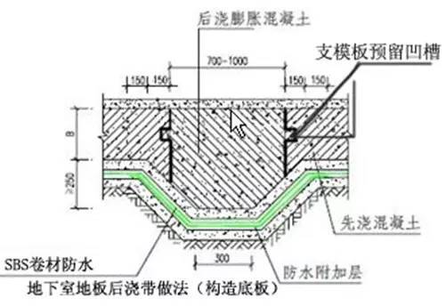 万科总结几十年的建筑施工做法，这么细致还有谁！_32