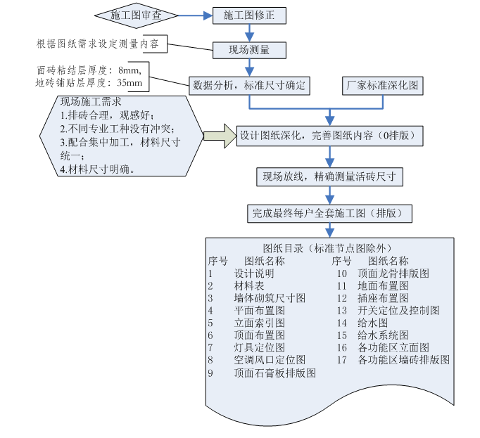 轻钢龙骨隔墙施工组织方案资料下载-北京金雁饭店重建项目室内精装修施工组织设计（100余页）