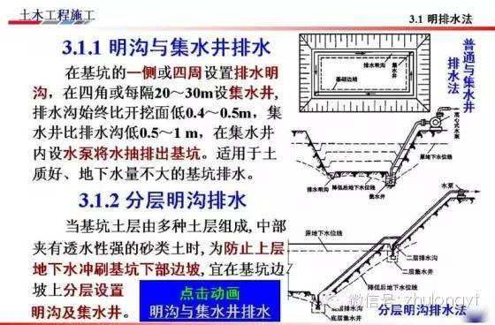 基坑开挖支护及降水-43.jpg