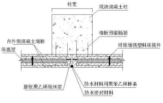 装配式究竟凭什么取代传统施工？_23