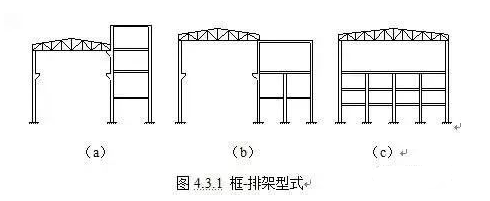 [钢结构·技术]怎样做好多高层钢结构？_2