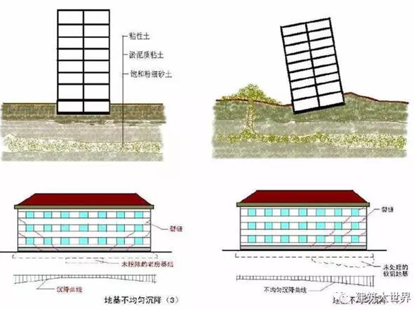 淤泥怎么处理资料下载-你还不知道地基处理是怎么回事吗？这篇文章告诉你！