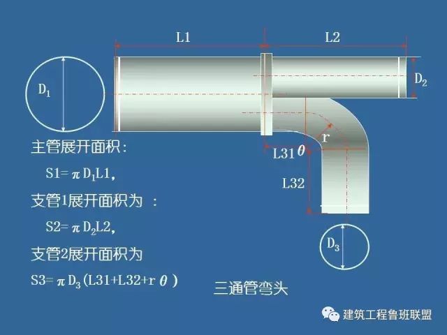 图解风管工程量的计算方式_3