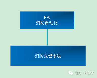 建筑电气弱电基础知识—建筑智能化5A系统解析_6