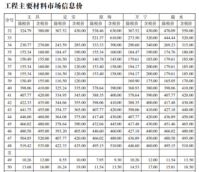 [海南]省2017年10月建设工程主要材料市场信息价-工程主要材料市场信息价