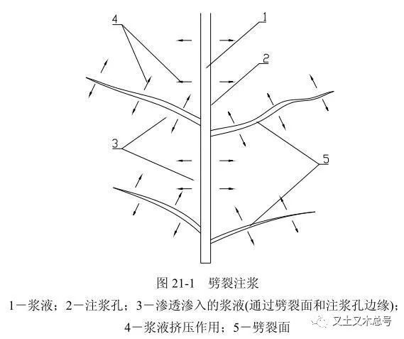 经常遇到注浆法这个词，那注浆法到底是什么？_3