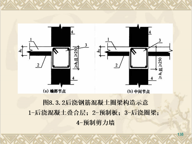 装配式混凝土结构讲义总结（293页ppt，2017.12）_25